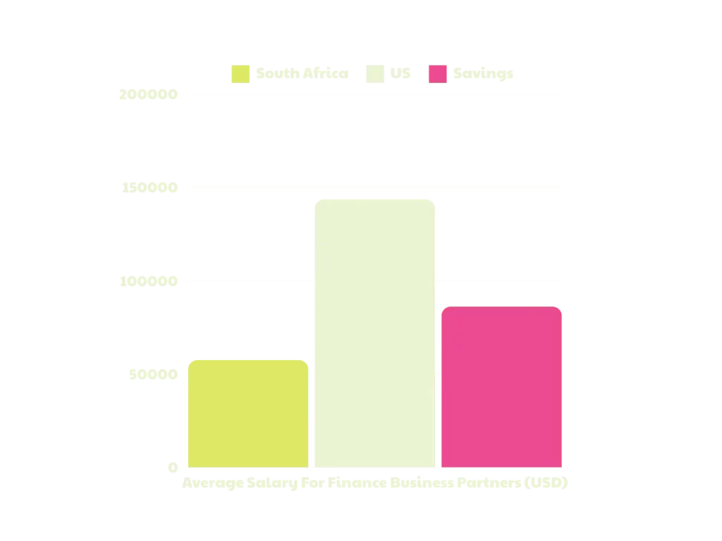 Finance Business Partners US Salary